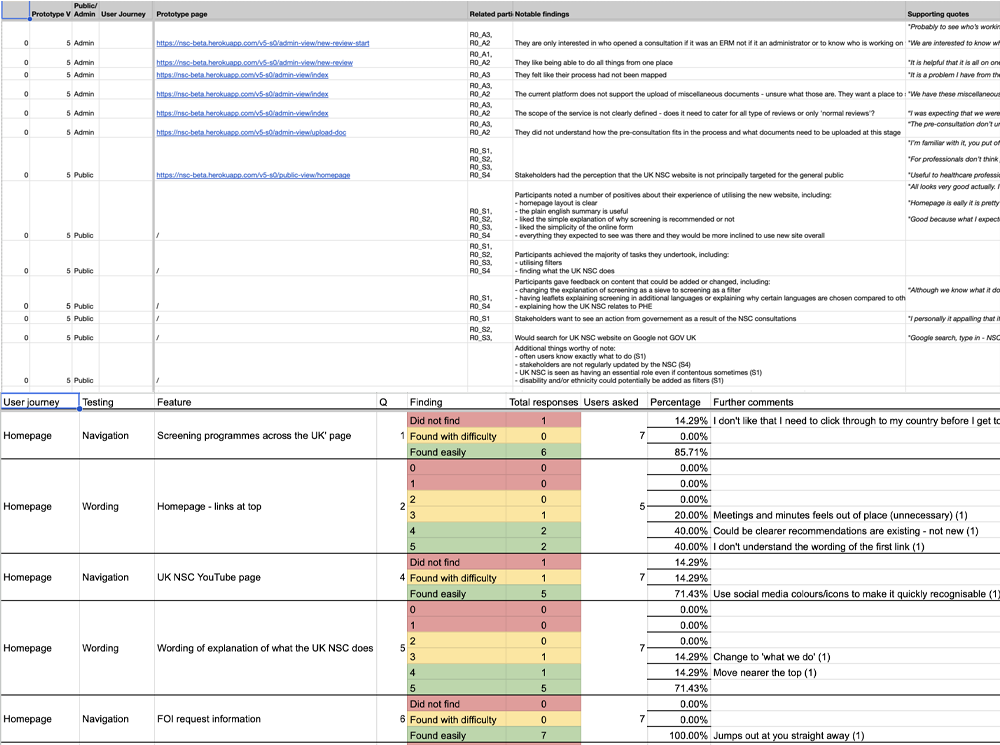 Screengrab showing spreadsheet reporting of user research data.