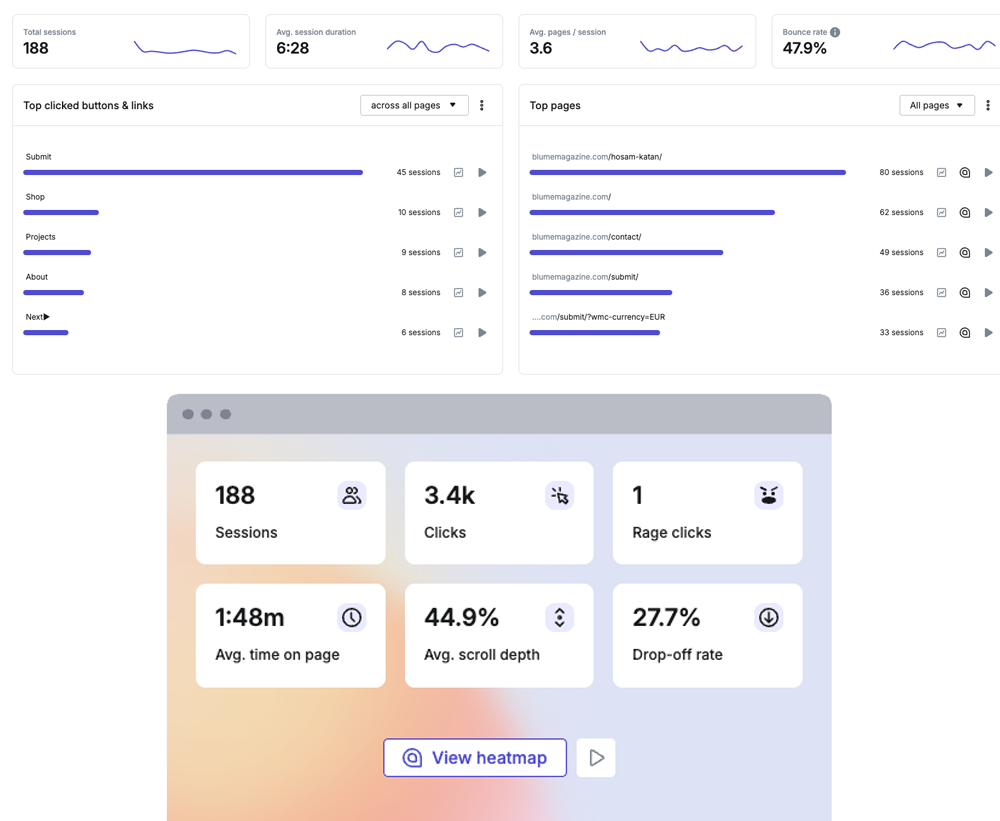 Screengrabs show website traffic data and overall macros for blume magazine website.