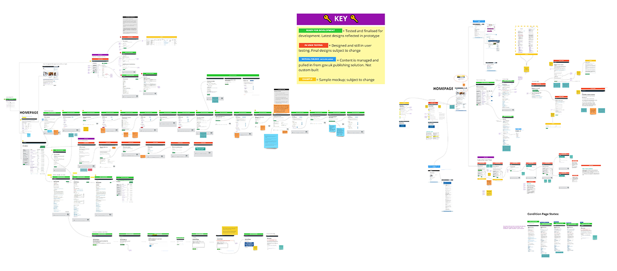 A screengrab shows a Miro board visualising the user journey maps for public and admin views of the NSC website.