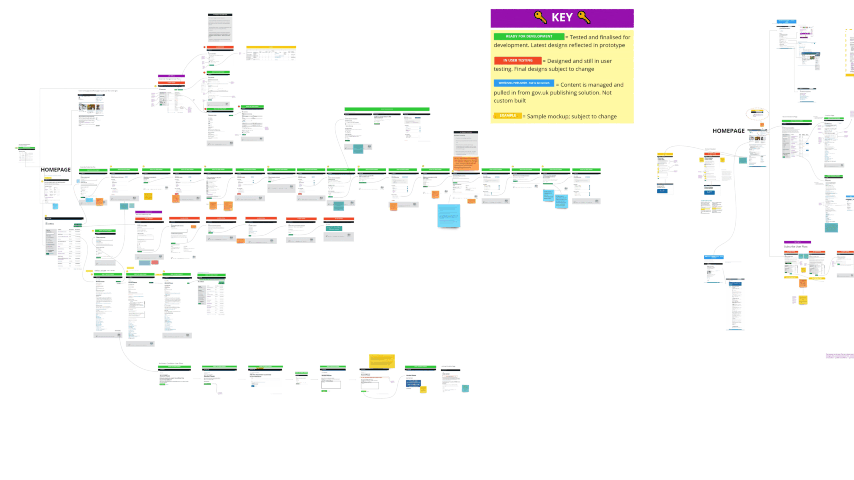 A looped gif video shows panning around a Miro board visualising the user journey maps for public and admin views of the NSC website.